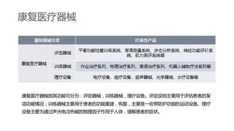 一圖讀懂國內康復行業 互聯網銷售模式下的新機遇與挑戰